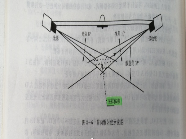 能见度仪