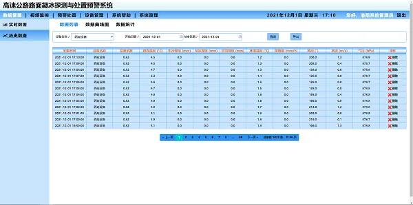 歷史數據